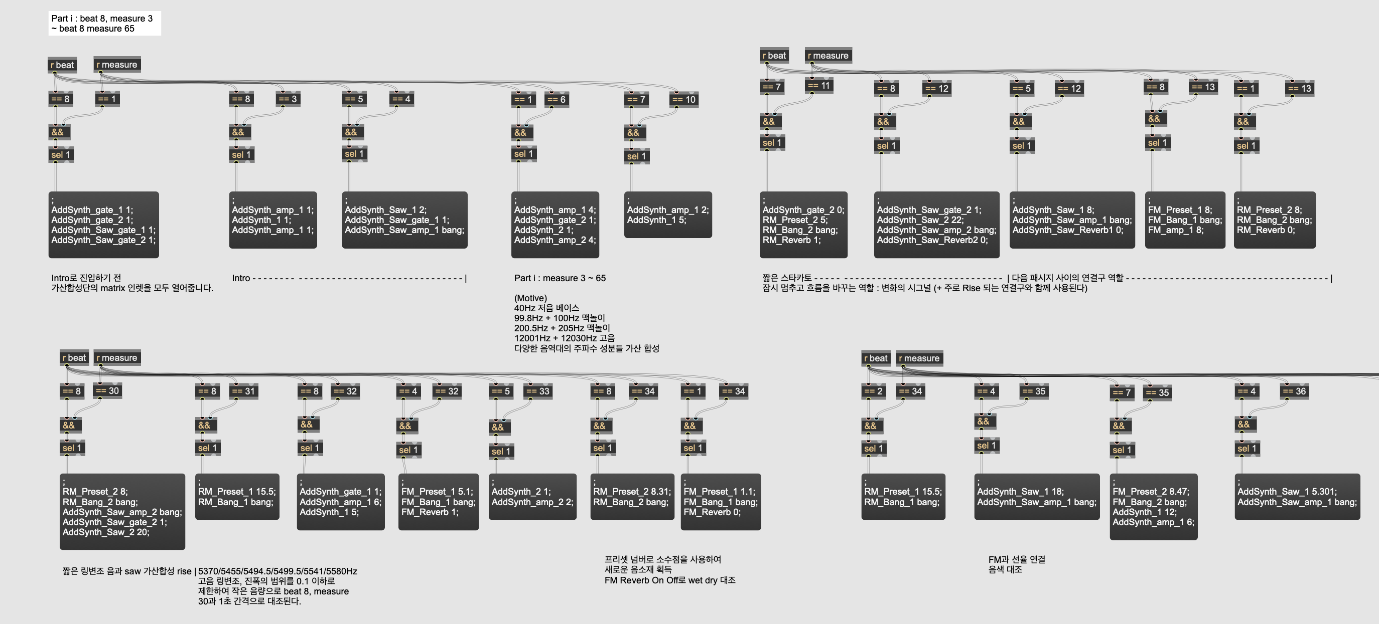 Timeline Music Tape II Max 시스템 구조